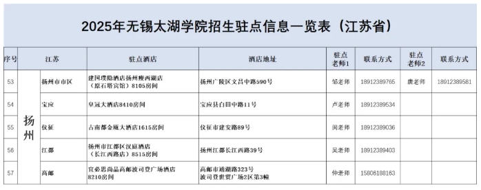 無錫太湖學院2025江蘇省招生駐點11.png
