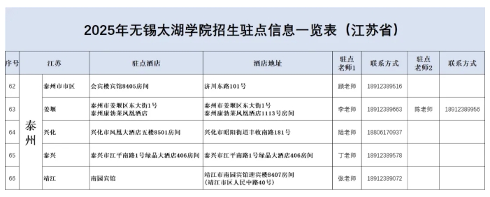 無錫太湖學院2025江蘇省招生駐點13.png