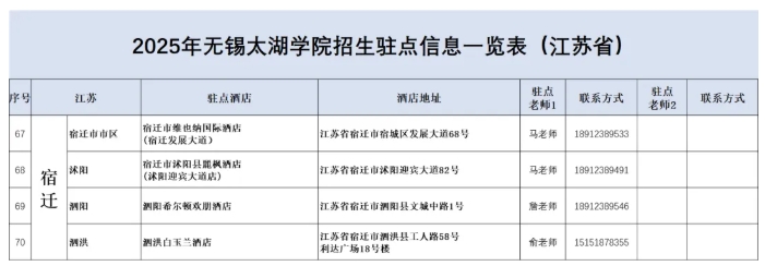 無錫太湖學院2025江蘇省招生駐點15.png