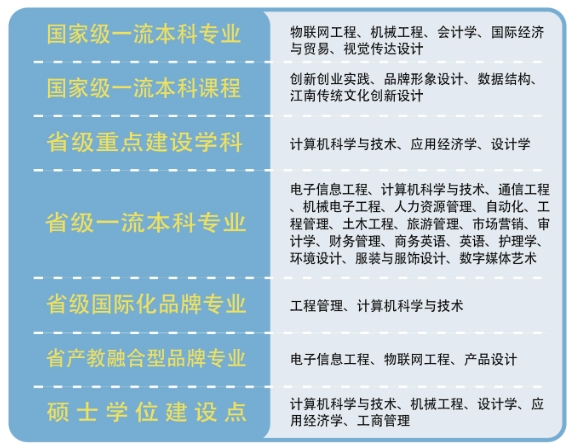 無錫太湖學(xué)院重點學(xué)科和熱門專業(yè)是哪些？.png