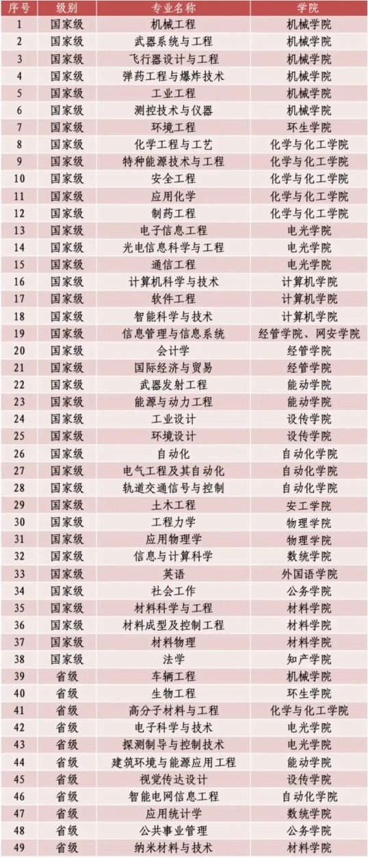 遇見南理工，鑄夢(mèng)報(bào)國時(shí)！一流學(xué)科×硬核師資，開啟你的夢(mèng)想征途3.png