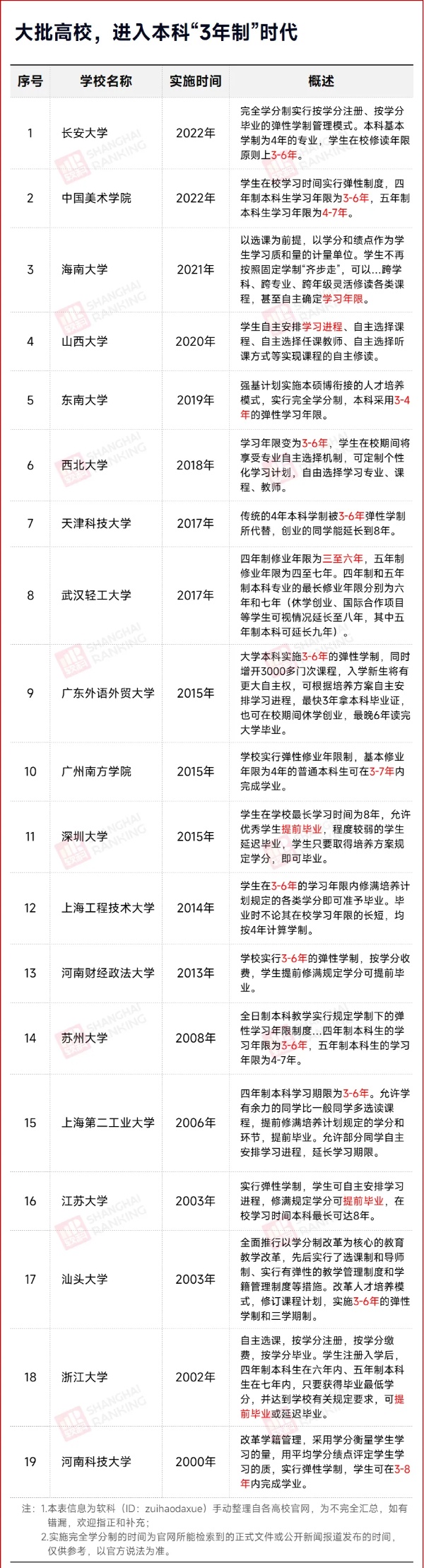 大學(xué)，不用讀4年了！_副本.jpg