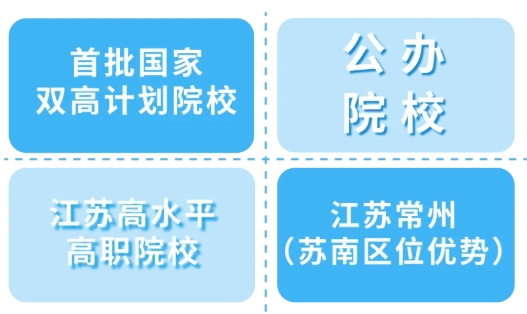 選好學(xué)校，助你工程名就！2.png