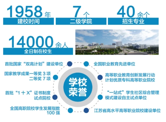 選好學(xué)校，助你工程名就5.png