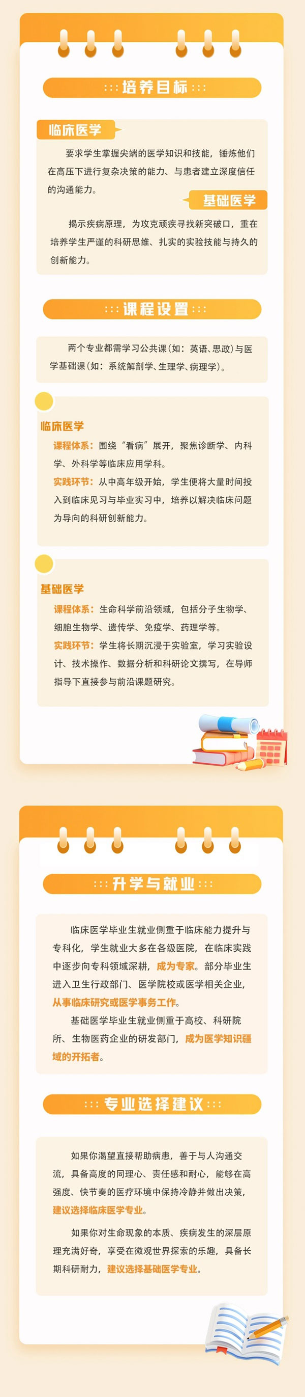 帶你讀懂大學(xué)專(zhuān)業(yè)：臨床醫(yī)學(xué)VS基礎(chǔ)醫(yī)學(xué)_副本_03.jpg