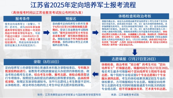 定向軍事報考提醒.png