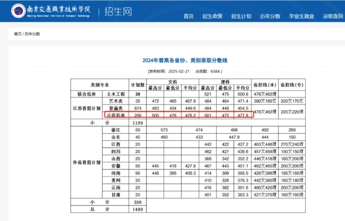 遺憾與本科線擦肩而過？3+2圓你本科夢！附2025年招生專業(yè)及計劃2.png