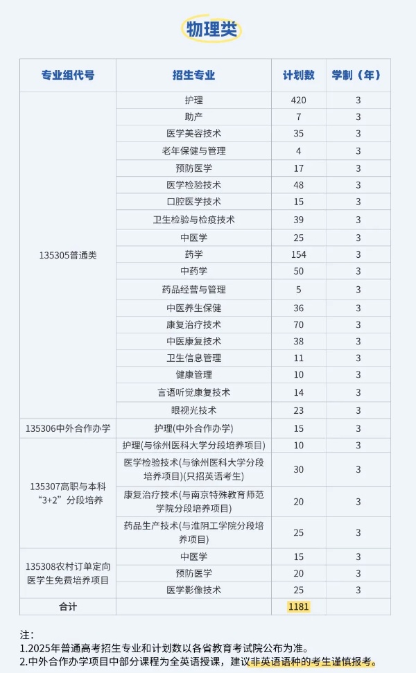 江蘇護(hù)理職業(yè)學(xué)院2025年普通高考報考指南5.jpg