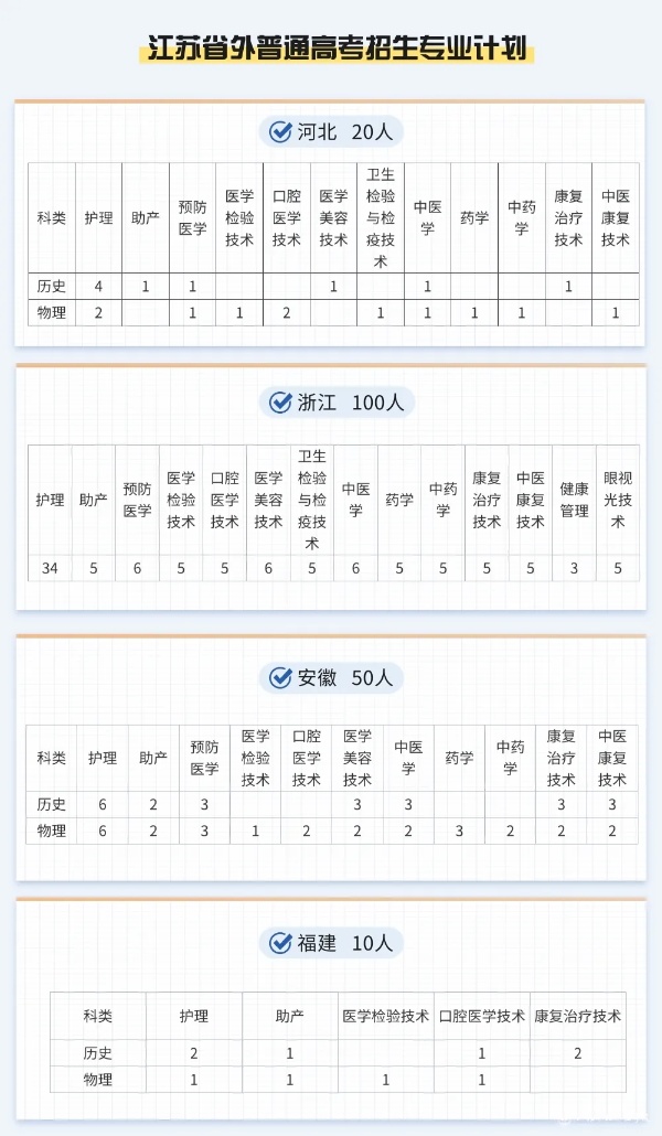 江蘇護(hù)理職業(yè)學(xué)院2025年普通高考報考指南7_副本.jpg