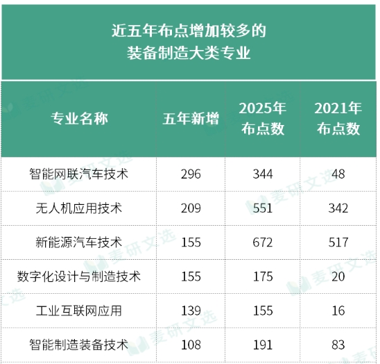 瞄準(zhǔn)國(guó)家戰(zhàn)略重點(diǎn)領(lǐng)域就業(yè)：高職專業(yè)選擇指南3.png