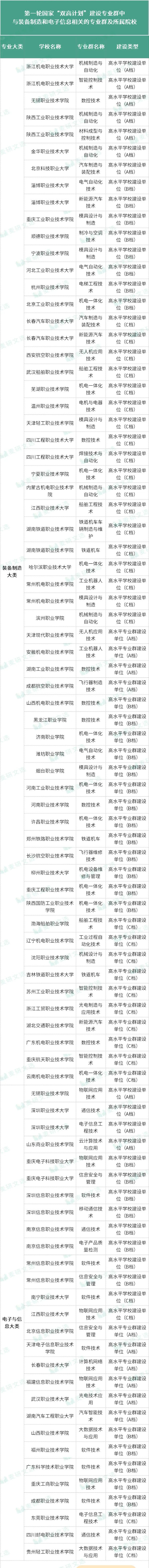 瞄準(zhǔn)國(guó)家戰(zhàn)略重點(diǎn)領(lǐng)域就業(yè)：高職專業(yè)選擇指南15_副本.jpg