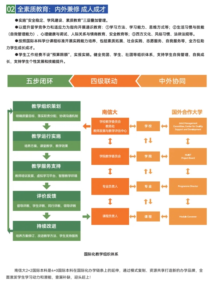 南信大2+2國際本科，你的本科“捷徑”通道！3.png