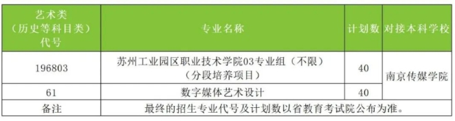 蘇州工業(yè)園區(qū)職業(yè)技術(shù)學(xué)院3+2高職與普通本科分段培養(yǎng)項(xiàng)目.png