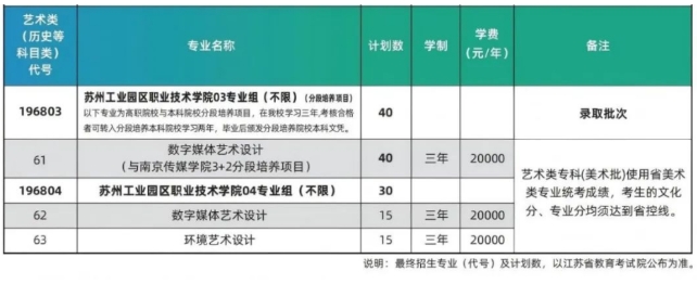 蘇州工業(yè)園區(qū)職業(yè)技術(shù)學院2025年江蘇省招生分專業(yè)計劃表3.png