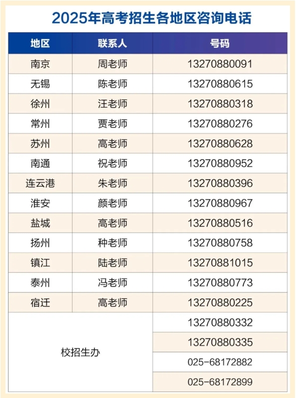 江蘇衛(wèi)生健康職業(yè)學(xué)院2025年高考招生線下咨詢會場次（七月）3.png