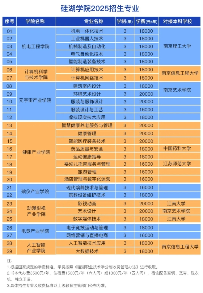 硅湖職業(yè)技術(shù)學(xué)院2025年招生專業(yè).png