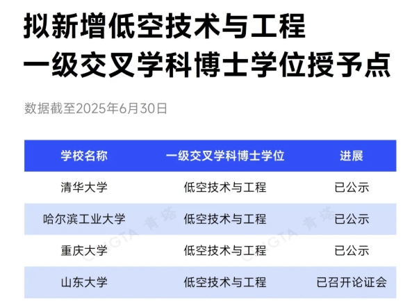 1751764502929908.png 國務(wù)院超常布局!百余所高校,擬新增超100個學位點2.png