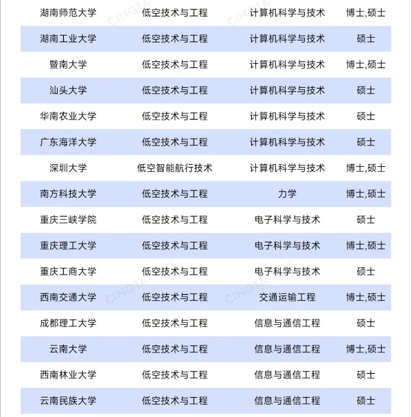 1751764566159957.jpg 國務(wù)院超常布局!百余所高校,擬新增超100個學位點6_副本.jpg