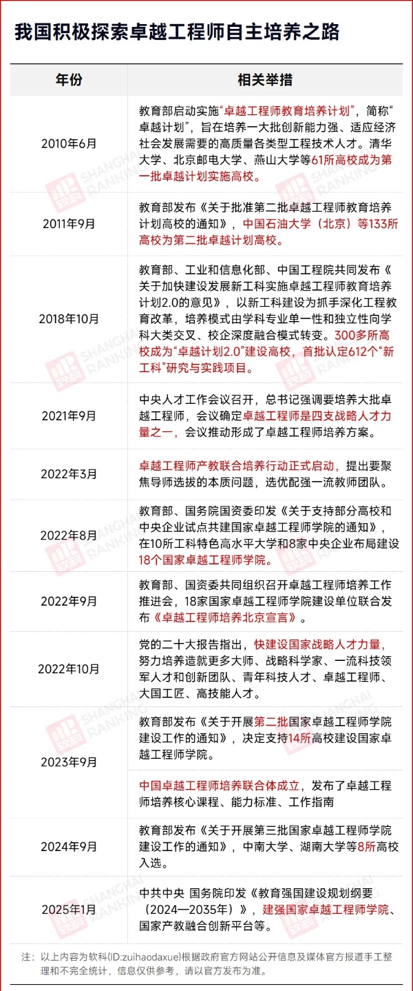 100%就業(yè)！32所高校，入選教育部名單2_副本.jpg