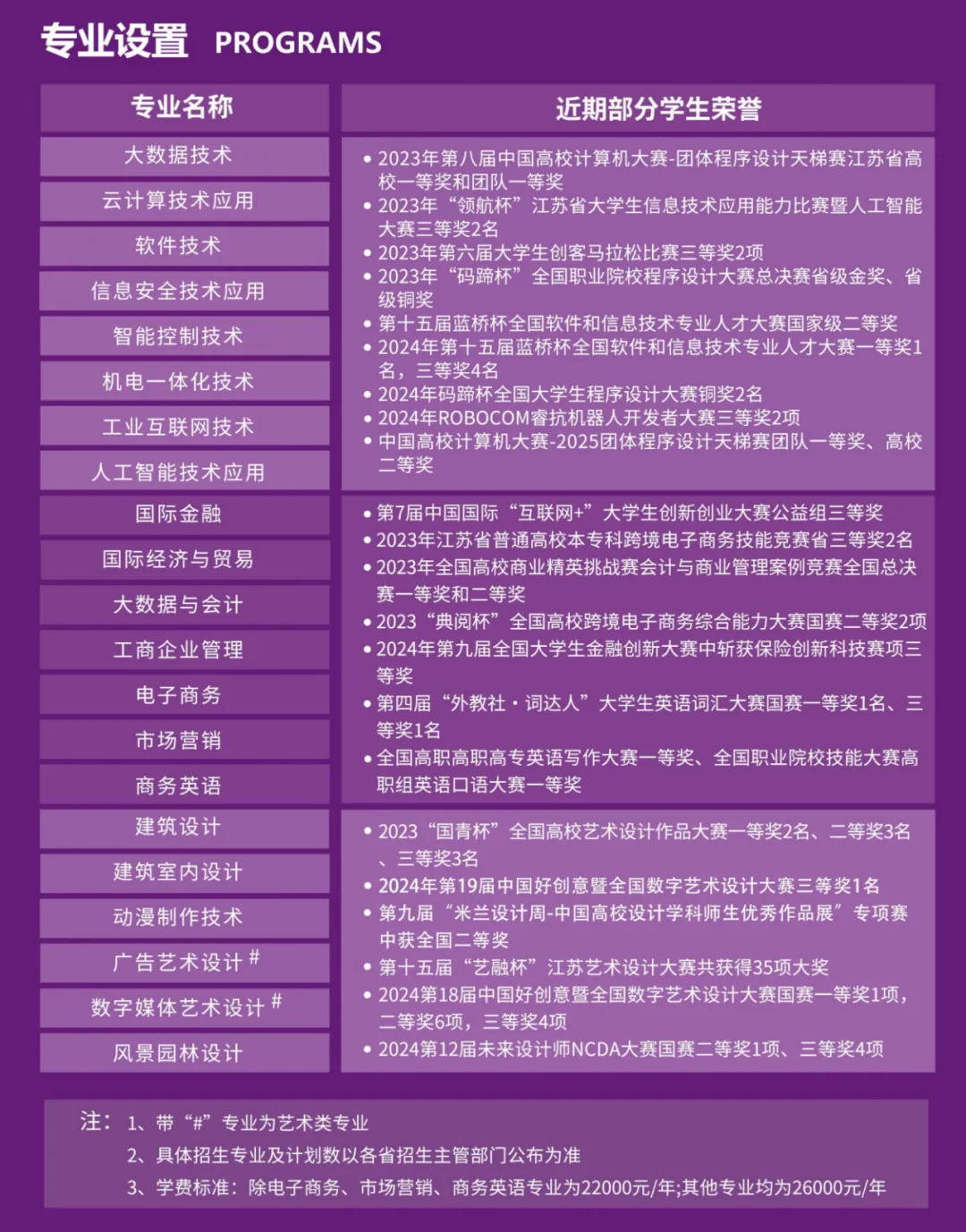 蘇州百年職業(yè)學(xué)院——全國首家具有獨立法人資格的中外合作高職院校2_副本.png