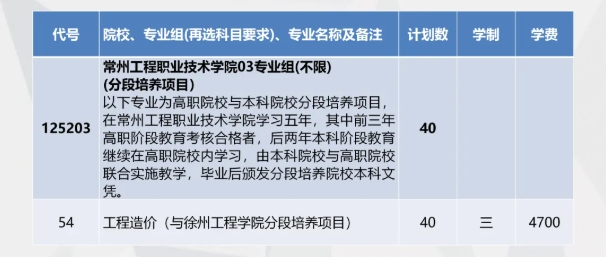 精準(zhǔn)填報！常州工程職業(yè)技術(shù)學(xué)院2025年江蘇<a  target=