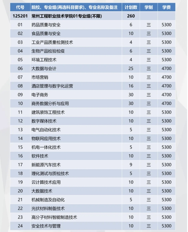 精準(zhǔn)填報！常州工程職業(yè)技術(shù)學(xué)院2025年江蘇<a  target=