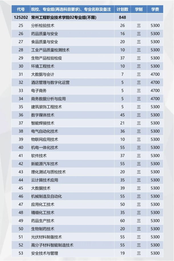 精準(zhǔn)填報！常州工程職業(yè)技術(shù)學(xué)院2025年江蘇<a  target=