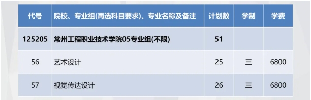 精準(zhǔn)填報！常州工程職業(yè)技術(shù)學(xué)院2025年江蘇<a  target=