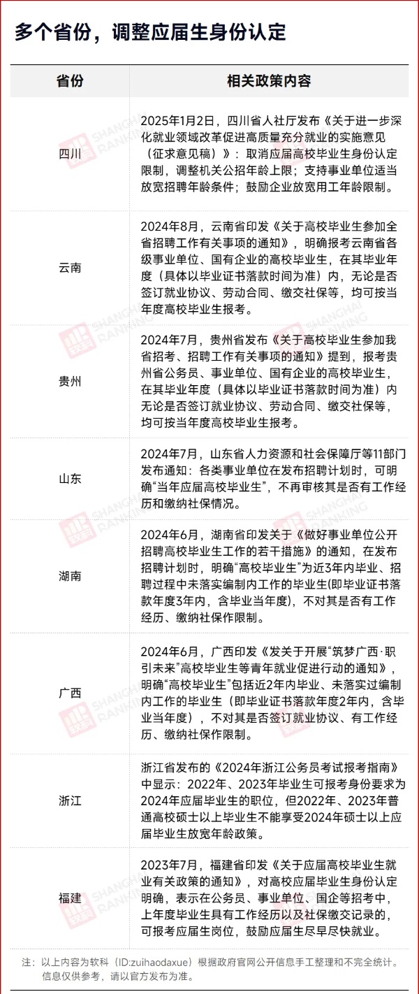 “應(yīng)屆生身份”限制，取消！2_副本.jpg