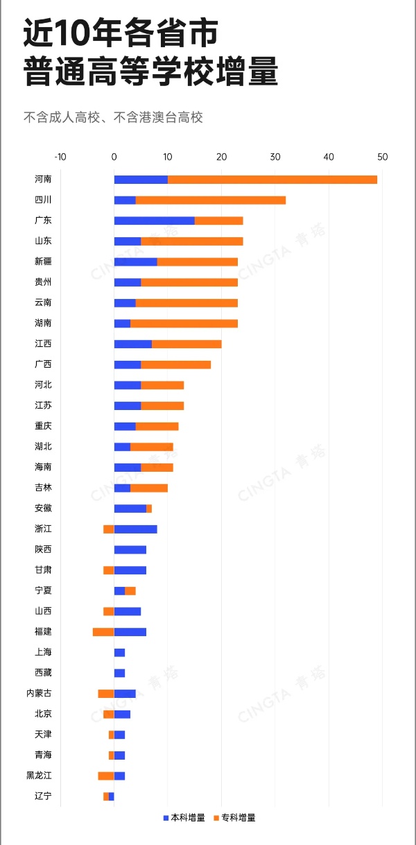 教育部批準(zhǔn)！超200所高校，更名、升本_副本.jpg