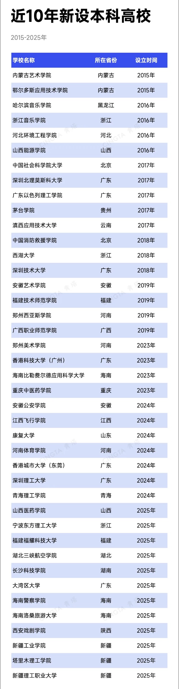 教育部批準(zhǔn)！超200所高校，更名、升本2_副本.jpg