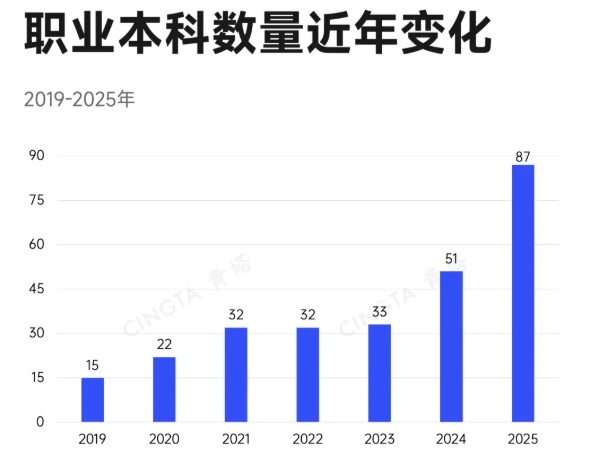 教育部批準(zhǔn)！超200所高校，更名、升本5.png