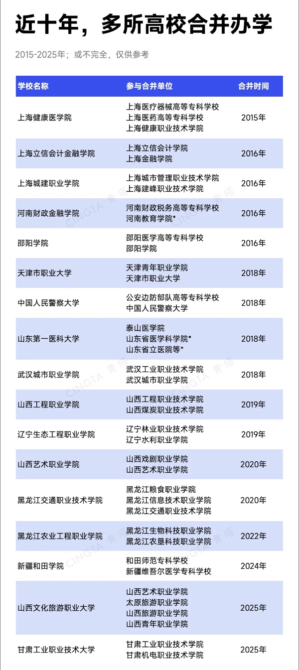 教育部批準(zhǔn)！超200所高校，更名、升本7_副本.jpg