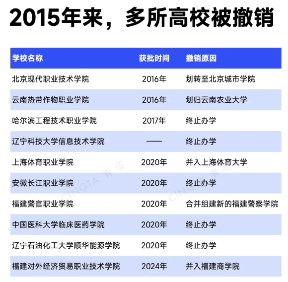 教育部批準(zhǔn)！超200所高校，更名、升本8.png