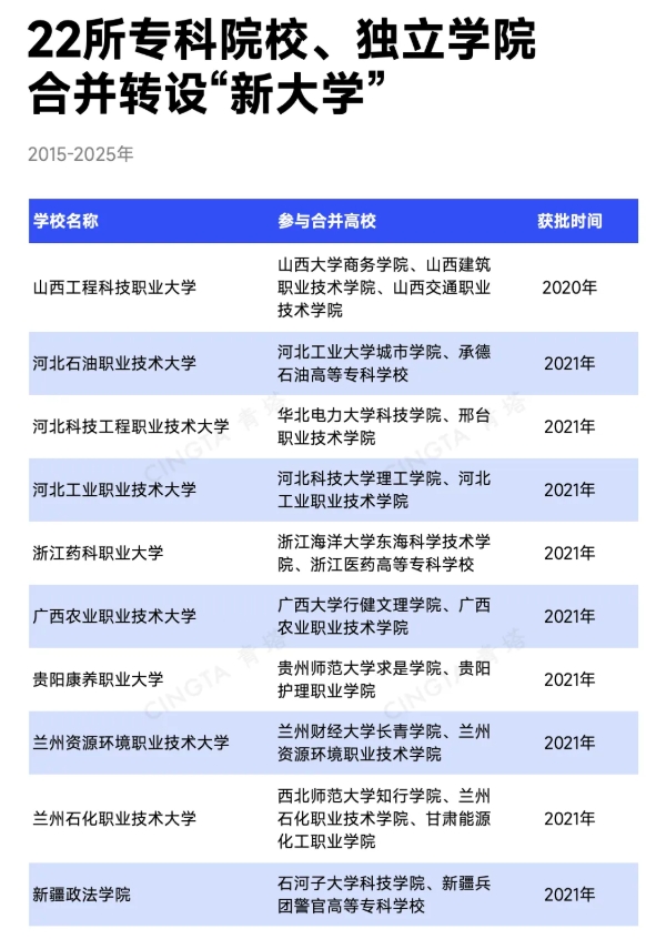 教育部批準(zhǔn)！超200所高校，更名、升本9.png