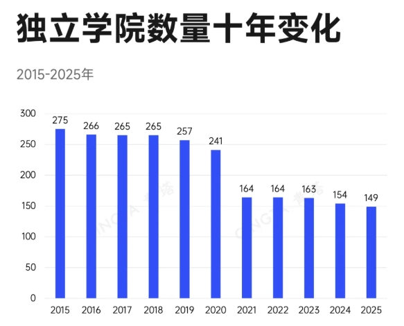 教育部批準(zhǔn)！超200所高校，更名、升本11.png