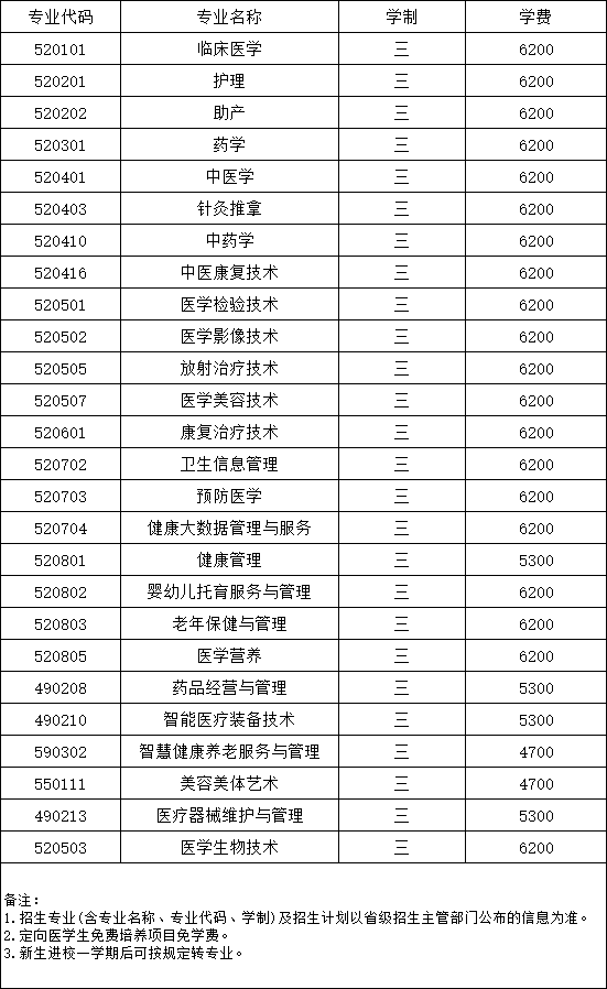 江蘇衛(wèi)生健康職業(yè)學(xué)院.png