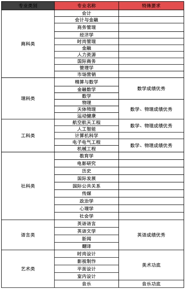  南京財經(jīng)大學(xué)國際本科1+3：開啟你的世界本科之路！22.png