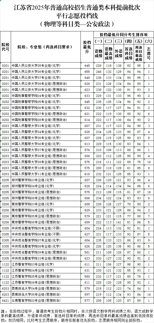 江蘇省2025年普通高校招生普通類(lèi)本科提前批次投檔線4_副本.jpg