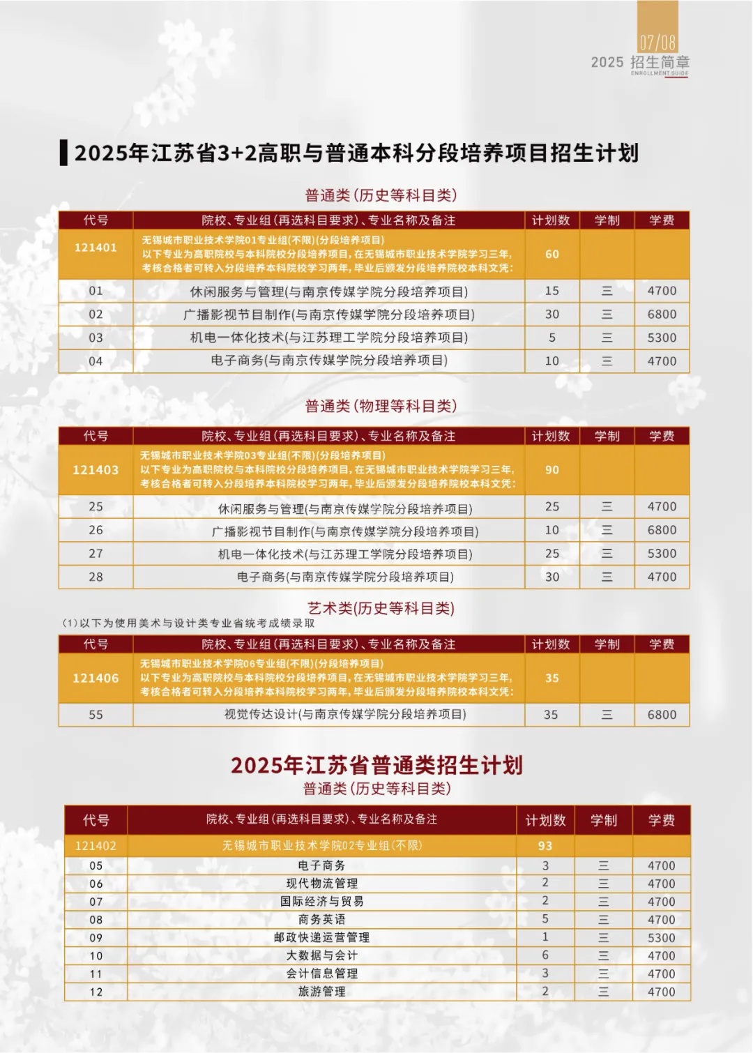  無錫城市職業(yè)技術(shù)學(xué)院2025招生計劃1.jpg