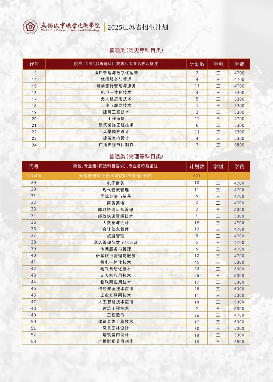  無錫城市職業(yè)技術(shù)學(xué)院2025招生計劃2.jpg