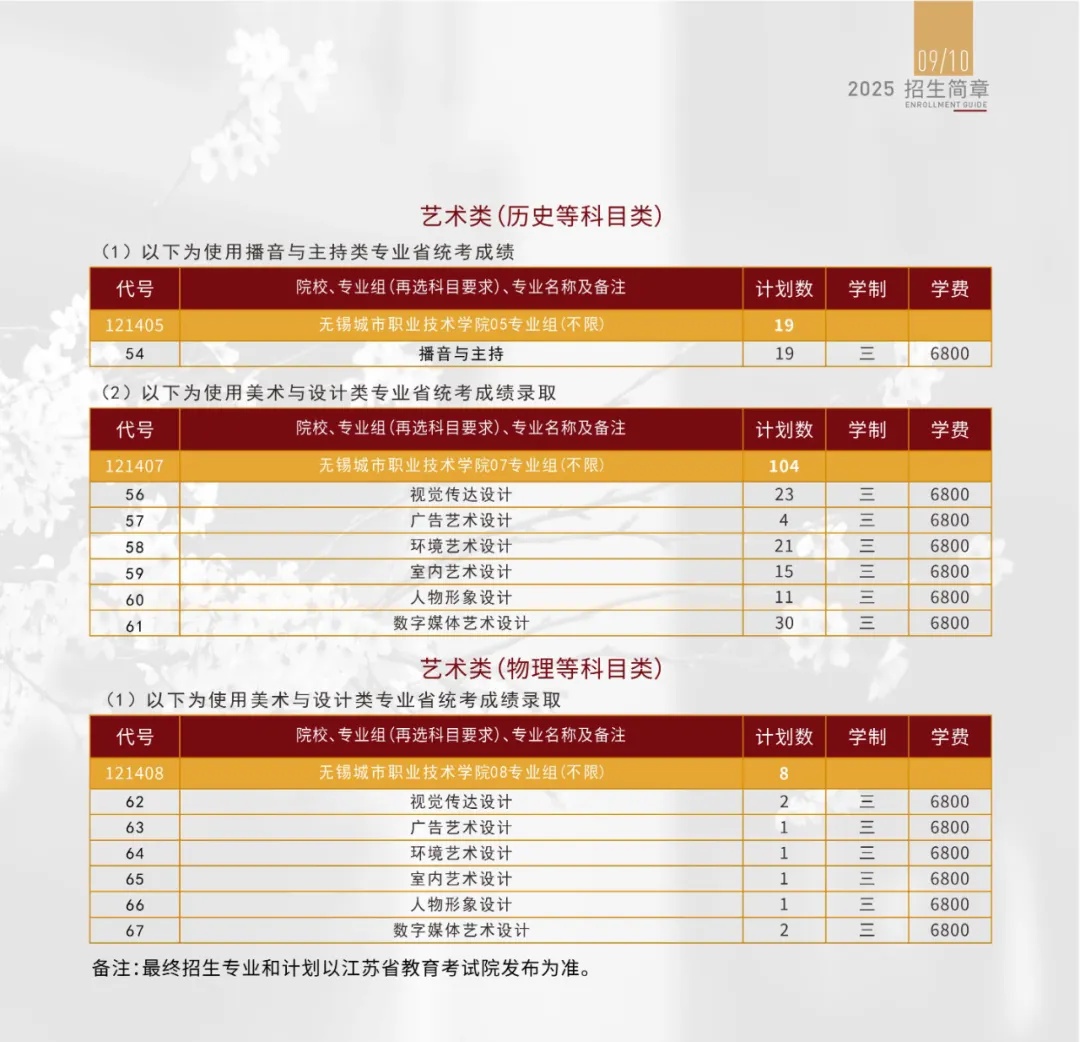  無錫城市職業(yè)技術(shù)學(xué)院2025招生計劃3.jpg