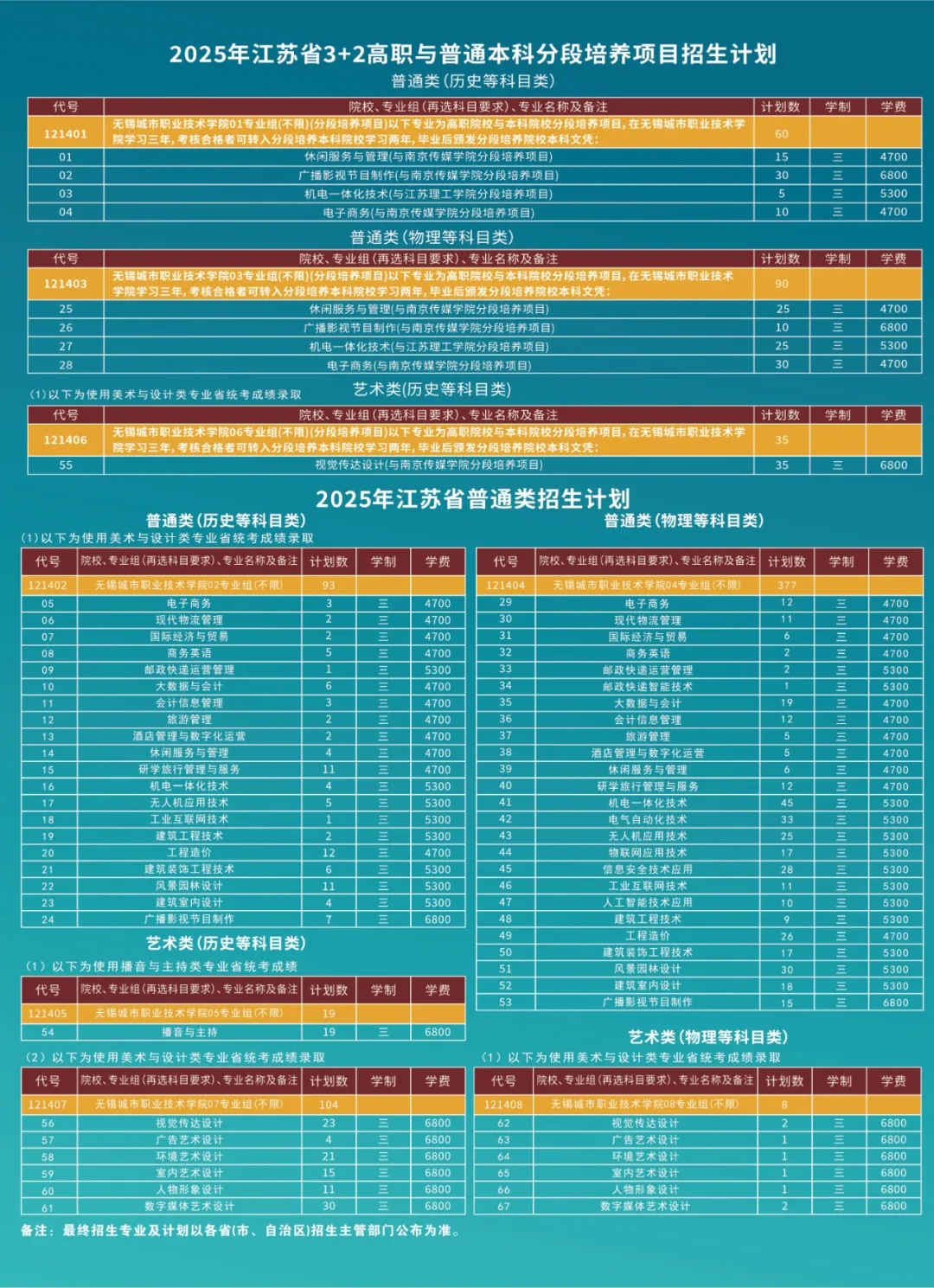 無錫城市職業(yè)技術(shù)學(xué)院在江蘇省內(nèi)招生簡章6_副本.jpg