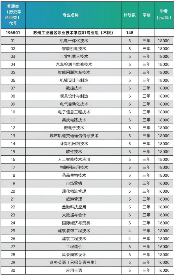 蘇州工業(yè)園區(qū)職業(yè)技術(shù)學(xué)院2025年度普通高等學(xué)校報考指南（江蘇省）3.png