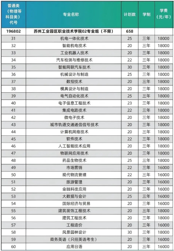 蘇州工業(yè)園區(qū)職業(yè)技術(shù)學(xué)院2025年度普通高等學(xué)校報考指南（江蘇省）4.png