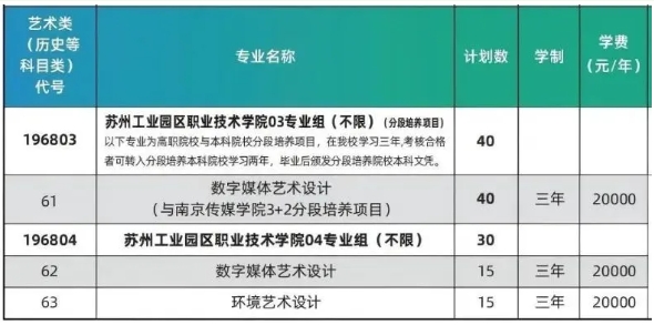 蘇州工業(yè)園區(qū)職業(yè)技術(shù)學(xué)院2025年度普通高等學(xué)校報考指南（江蘇?。?.png