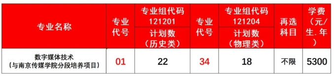 國家“雙高計劃”校·無錫商業(yè)職業(yè)技術(shù)學(xué)院2025年招生簡章3.png
