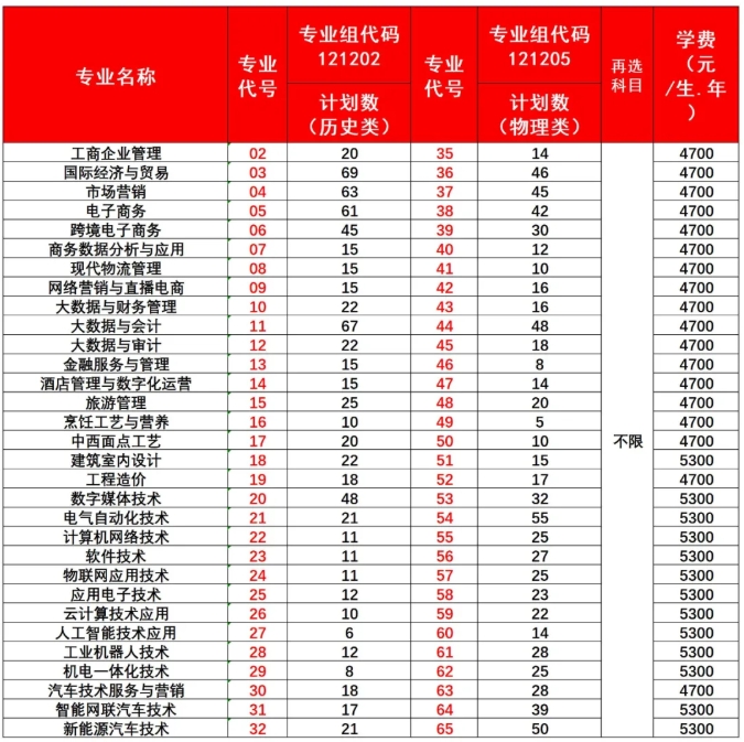 國家“雙高計劃”校·無錫商業(yè)職業(yè)技術(shù)學(xué)院2025年招生簡章4.png