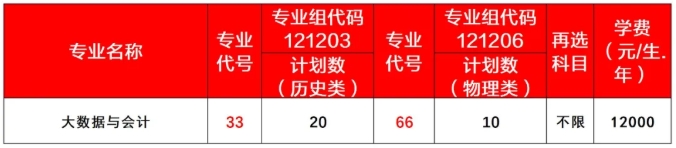 國家“雙高計劃”?！o錫商業(yè)職業(yè)技術(shù)學(xué)院2025年招生簡章5.png
