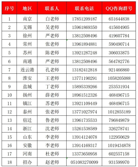 國家“雙高計劃”校·無錫商業(yè)職業(yè)技術(shù)學(xué)院2025年招生簡章8.png